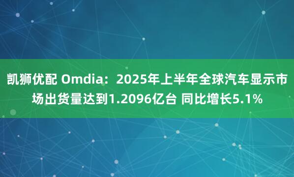 凯狮优配 Omdia:2025年上半年全球汽车显示市场出货量达到1.2096亿台 同比增长5.1%